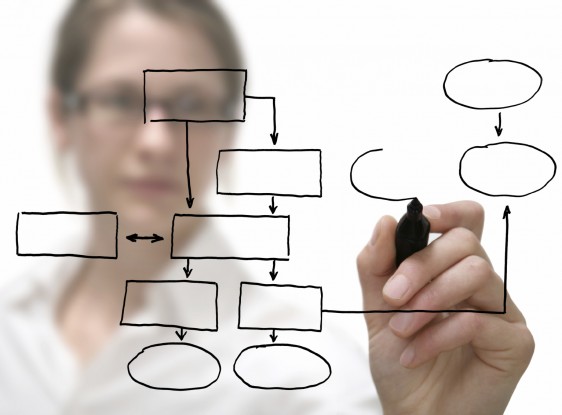 Process-Mapping